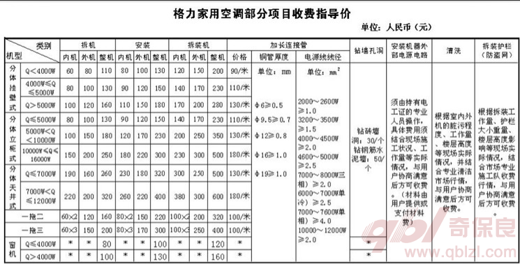 现在微信提现要收费吗_现在安装空调收费标准_呼叫转移现在还收费吗