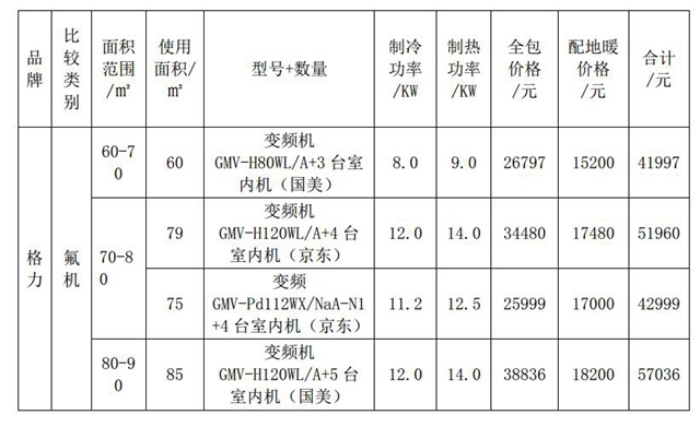 格力中央空调价格_格力中央空调价格表表_格力中央空调产品